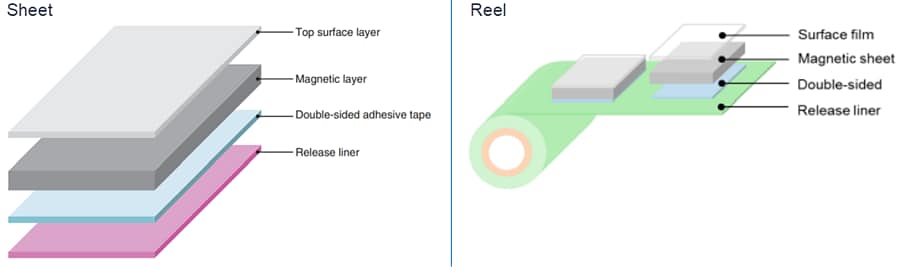 TDK Feuilles magnétiques Flexield IBQ15 pour RFID